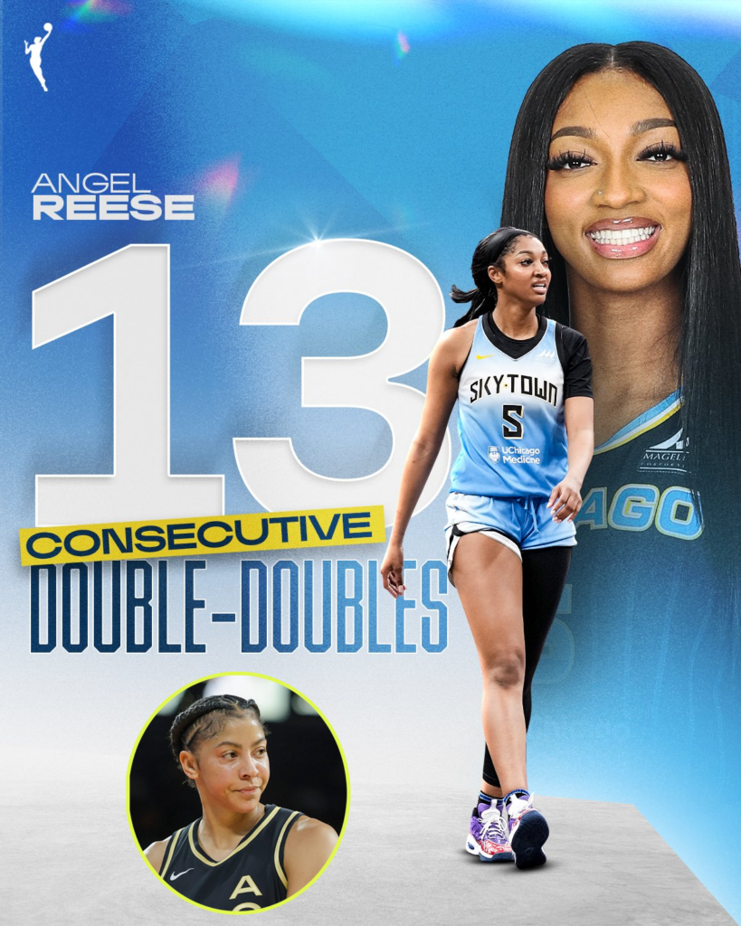 Sky's Angel Reese Breaks Candace Parker's WNBA Double-Doubles Record ...